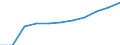 ESSOSS-Ausgaben: Sozialschutzleistungen / ESSOSS-Systemkategorie: Alle Systeme / Maßeinheit: Euro pro Einwohner (zu kostanten Preisen von 2010) / Geopolitische Meldeeinheit: Europäische Union - 28 Länder (2013-2020)