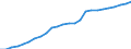 ESSPROS-expenditure: Social protection benefits / ESSPROS-category of schemes: All schemes / Unit of measure: Euro per inhabitant (at constant 2010 prices) / Geopolitical entity (reporting): European Union - 15 countries (1995-2004)