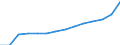 ESSOSS-Ausgaben: Sozialschutzleistungen / ESSOSS-Systemkategorie: Alle Systeme / Maßeinheit: Euro pro Einwohner (zu kostanten Preisen von 2010) / Geopolitische Meldeeinheit: Euroraum - 20 Länder (ab 2023)