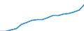 ESSPROS-expenditure: Social protection benefits / ESSPROS-category of schemes: All schemes / Unit of measure: Euro per inhabitant (at constant 2010 prices) / Geopolitical entity (reporting): Bulgaria