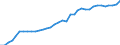 ESSPROS-expenditure: Social protection benefits / ESSPROS-category of schemes: All schemes / Unit of measure: Euro per inhabitant (at constant 2010 prices) / Geopolitical entity (reporting): Denmark