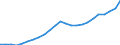 ESSPROS-expenditure: Social protection benefits / ESSPROS-category of schemes: All schemes / Unit of measure: Euro per inhabitant (at constant 2010 prices) / Geopolitical entity (reporting): Estonia