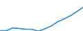 ESSOSS-Ausgaben: Sozialschutzleistungen / ESSOSS-Systemkategorie: Alle Systeme / Maßeinheit: Euro pro Einwohner (zu kostanten Preisen von 2010) / Geopolitische Meldeeinheit: Kroatien