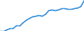 ESSOSS-Ausgaben: Sozialschutzleistungen / ESSOSS-Systemkategorie: Alle Systeme / Maßeinheit: Euro pro Einwohner (zu kostanten Preisen von 2010) / Geopolitische Meldeeinheit: Luxemburg