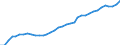 ESSOSS-Ausgaben: Sozialschutzleistungen / ESSOSS-Systemkategorie: Alle Systeme / Maßeinheit: Euro pro Einwohner (zu kostanten Preisen von 2010) / Geopolitische Meldeeinheit: Finnland