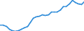 ESSOSS-Ausgaben: Sozialschutzleistungen / ESSOSS-Systemkategorie: Alle Systeme / Maßeinheit: Euro pro Einwohner (zu kostanten Preisen von 2010) / Geopolitische Meldeeinheit: Schweden