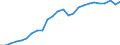 ESSPROS-expenditure: Social protection benefits / ESSPROS-category of schemes: All schemes / Unit of measure: Euro per inhabitant (at constant 2010 prices) / Geopolitical entity (reporting): United Kingdom