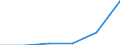 ESSPROS-expenditure: Social protection benefits / ESSPROS-category of schemes: All schemes / Unit of measure: Euro per inhabitant (at constant 2010 prices) / Geopolitical entity (reporting): Montenegro