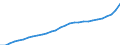 ESSPROS-expenditure: Social protection benefits / ESSPROS-category of schemes: All schemes / Unit of measure: Million units of national currency / Geopolitical entity (reporting): Czechia