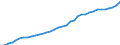 ESSPROS-expenditure: Social protection benefits / ESSPROS-category of schemes: All schemes / Unit of measure: Million units of national currency / Geopolitical entity (reporting): Denmark