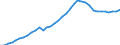 ESSPROS-expenditure: Social protection benefits / ESSPROS-category of schemes: All schemes / Unit of measure: Million units of national currency / Geopolitical entity (reporting): Greece