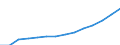 ESSOSS-Ausgaben: Sozialschutzleistungen / ESSOSS-Systemkategorie: Alle Systeme / Maßeinheit: Millionen Einheiten Landeswährung / Geopolitische Meldeeinheit: Kroatien