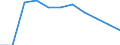 ESSPROS-expenditure: Social protection benefits / ESSPROS-category of schemes: All schemes / Unit of measure: Million euro / Geopolitical entity (reporting): European Union - 28 countries (2013-2020)