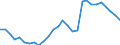 ESSPROS-expenditure: Social protection benefits / ESSPROS-category of schemes: All schemes / Unit of measure: Million euro / Geopolitical entity (reporting): European Union - 15 countries (1995-2004)