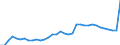 ESSPROS-expenditure: Social protection benefits / ESSPROS-category of schemes: All schemes / Unit of measure: Million euro / Geopolitical entity (reporting): Euro area - 12 countries (2001-2006)