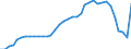 ESSPROS-expenditure: Social protection benefits / ESSPROS-category of schemes: All schemes / Unit of measure: Million euro / Geopolitical entity (reporting): Belgium