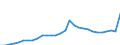 ESSPROS-expenditure: Social protection benefits / ESSPROS-category of schemes: All schemes / Unit of measure: Million euro / Geopolitical entity (reporting): Czechia