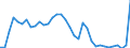 ESSPROS-expenditure: Social protection benefits / ESSPROS-category of schemes: All schemes / Unit of measure: Million euro / Geopolitical entity (reporting): Germany