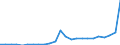 ESSPROS-expenditure: Social protection benefits / ESSPROS-category of schemes: All schemes / Unit of measure: Million euro / Geopolitical entity (reporting): Estonia