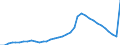 ESSPROS-expenditure: Social protection benefits / ESSPROS-category of schemes: All schemes / Unit of measure: Million euro / Geopolitical entity (reporting): Ireland