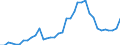 ESSPROS-expenditure: Social protection benefits / ESSPROS-category of schemes: All schemes / Unit of measure: Million euro / Geopolitical entity (reporting): Greece