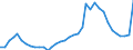 ESSPROS-expenditure: Social protection benefits / ESSPROS-category of schemes: All schemes / Unit of measure: Million euro / Geopolitical entity (reporting): Spain