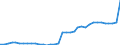 ESSPROS-expenditure: Social protection benefits / ESSPROS-category of schemes: All schemes / Unit of measure: Million euro / Geopolitical entity (reporting): Italy