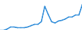 ESSPROS-expenditure: Social protection benefits / ESSPROS-category of schemes: All schemes / Unit of measure: Million euro / Geopolitical entity (reporting): Latvia