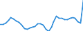 ESSPROS-expenditure: Social protection benefits / ESSPROS-category of schemes: All schemes / Unit of measure: Million euro / Geopolitical entity (reporting): Norway