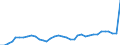 ESSPROS-expenditure: Social protection benefits / ESSPROS-category of schemes: All schemes / Unit of measure: Million euro / Geopolitical entity (reporting): Switzerland