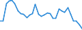 ESSPROS-expenditure: Social protection benefits / ESSPROS-category of schemes: All schemes / Unit of measure: Million euro / Geopolitical entity (reporting): United Kingdom