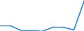 ESSPROS-expenditure: Social protection benefits / ESSPROS-category of schemes: All schemes / Unit of measure: Million euro / Geopolitical entity (reporting): Bosnia and Herzegovina