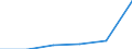 ESSPROS-expenditure: Social protection benefits / ESSPROS-category of schemes: All schemes / Unit of measure: Million euro / Geopolitical entity (reporting): Montenegro