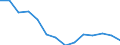 ESSPROS-expenditure: Social protection benefits / ESSPROS-category of schemes: All schemes / Unit of measure: Million euro / Geopolitical entity (reporting): Serbia