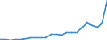 ESSPROS-expenditure: Social protection benefits / ESSPROS-category of schemes: All schemes / Unit of measure: Million euro / Geopolitical entity (reporting): Türkiye