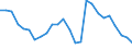 ESSPROS-expenditure: Social protection benefits / ESSPROS-category of schemes: All schemes / Unit of measure: Euro per inhabitant (at constant 2010 prices) / Geopolitical entity (reporting): European Union - 15 countries (1995-2004)