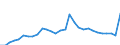 ESSPROS-expenditure: Social protection benefits / ESSPROS-category of schemes: All schemes / Unit of measure: Euro per inhabitant (at constant 2010 prices) / Geopolitical entity (reporting): Czechia