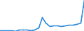 ESSPROS-expenditure: Social protection benefits / ESSPROS-category of schemes: All schemes / Unit of measure: Euro per inhabitant (at constant 2010 prices) / Geopolitical entity (reporting): Estonia