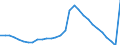 ESSPROS-expenditure: Social protection benefits / ESSPROS-category of schemes: All schemes / Unit of measure: Euro per inhabitant (at constant 2010 prices) / Geopolitical entity (reporting): Ireland