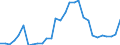 ESSPROS-expenditure: Social protection benefits / ESSPROS-category of schemes: All schemes / Unit of measure: Euro per inhabitant (at constant 2010 prices) / Geopolitical entity (reporting): Greece