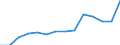 ESSPROS-expenditure: Social protection benefits / ESSPROS-category of schemes: All schemes / Unit of measure: Euro per inhabitant (at constant 2010 prices) / Geopolitical entity (reporting): Croatia