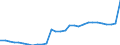 ESSPROS-expenditure: Social protection benefits / ESSPROS-category of schemes: All schemes / Unit of measure: Euro per inhabitant (at constant 2010 prices) / Geopolitical entity (reporting): Italy