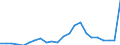 ESSPROS-expenditure: Social protection benefits / ESSPROS-category of schemes: All schemes / Unit of measure: Euro per inhabitant (at constant 2010 prices) / Geopolitical entity (reporting): Cyprus