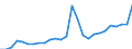 ESSPROS-expenditure: Social protection benefits / ESSPROS-category of schemes: All schemes / Unit of measure: Euro per inhabitant (at constant 2010 prices) / Geopolitical entity (reporting): Latvia