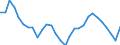 ESSPROS-expenditure: Social protection benefits / ESSPROS-category of schemes: All schemes / Unit of measure: Euro per inhabitant (at constant 2010 prices) / Geopolitical entity (reporting): Netherlands