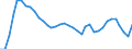 ESSPROS-expenditure: Social protection benefits / ESSPROS-category of schemes: All schemes / Unit of measure: Euro per inhabitant (at constant 2010 prices) / Geopolitical entity (reporting): Finland