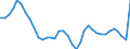 ESSPROS-expenditure: Social protection benefits / ESSPROS-category of schemes: All schemes / Unit of measure: Euro per inhabitant (at constant 2010 prices) / Geopolitical entity (reporting): Norway