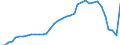 ESSPROS-expenditure: Social protection benefits / ESSPROS-category of schemes: All schemes / Unit of measure: Million units of national currency / Geopolitical entity (reporting): Belgium