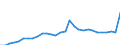 ESSPROS-expenditure: Social protection benefits / ESSPROS-category of schemes: All schemes / Unit of measure: Million units of national currency / Geopolitical entity (reporting): Czechia