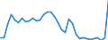 ESSPROS-expenditure: Social protection benefits / ESSPROS-category of schemes: All schemes / Unit of measure: Million units of national currency / Geopolitical entity (reporting): Germany